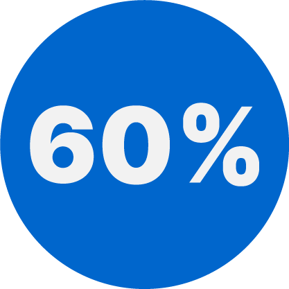 Illustration of blue circle within 60%